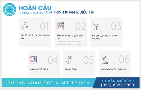 Quy trình khám – điều trị bệnh tại Bệnh viện Mắt Đà Nẵng