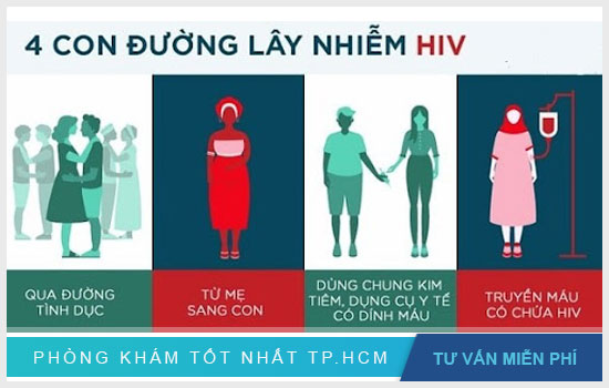 hiv có nguy hiểm không