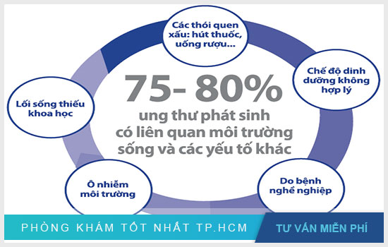 NGUYÊN NHÂN GÂY RA CĂN BỆNH UNG THƯ PHỔI Ở NỮ GIỚI