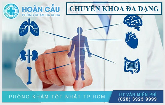 Phòng khám cung cấp nhiều dịch vụ khám chữa bệnh khác nhau